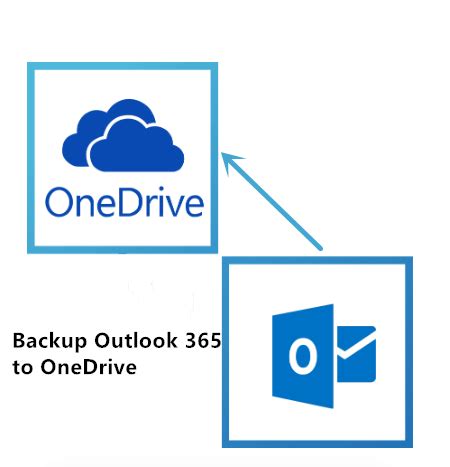 archive outlook to onedrive.